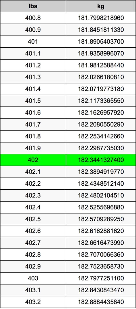 99lbs to kg|99 libras para quilogramas (99 lbs para kg)